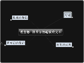 理查德 · 科贝尔的超级成交术