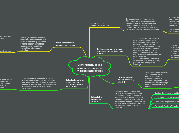 Comerciante, de los asuntos de comercio...- Mapa Mental