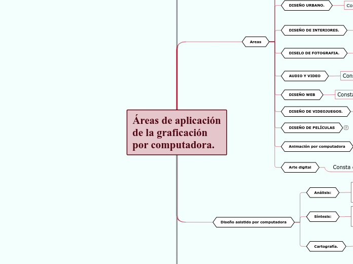 Áreas de aplicación de la graficación por computadora.