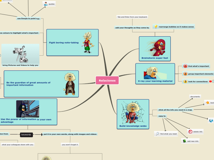 Relaciones - Mind Map