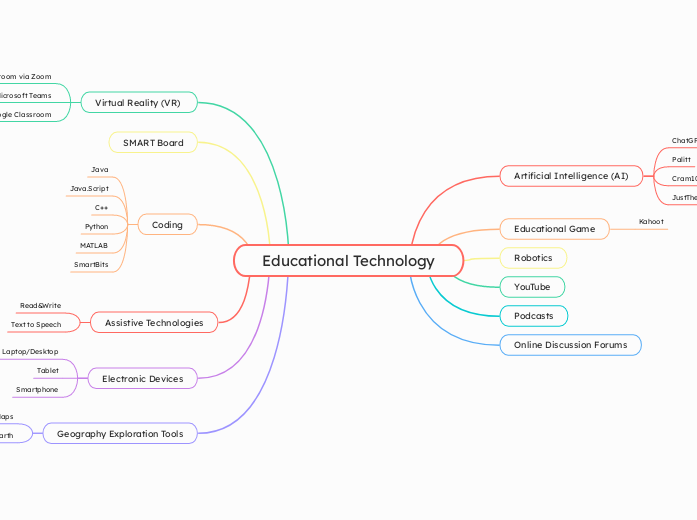 Educational Technology