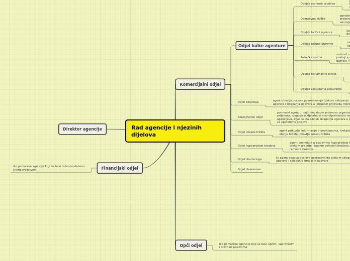 Rad agencije i njezinih dijelova