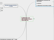 Современные
образовательные
техн...- Мыслительная карта