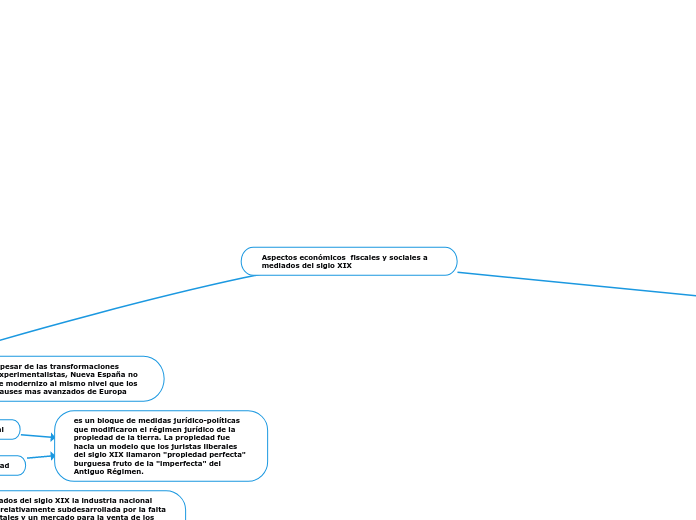 Aspectos económicos  fiscales y sociales a mediados del siglo XIX