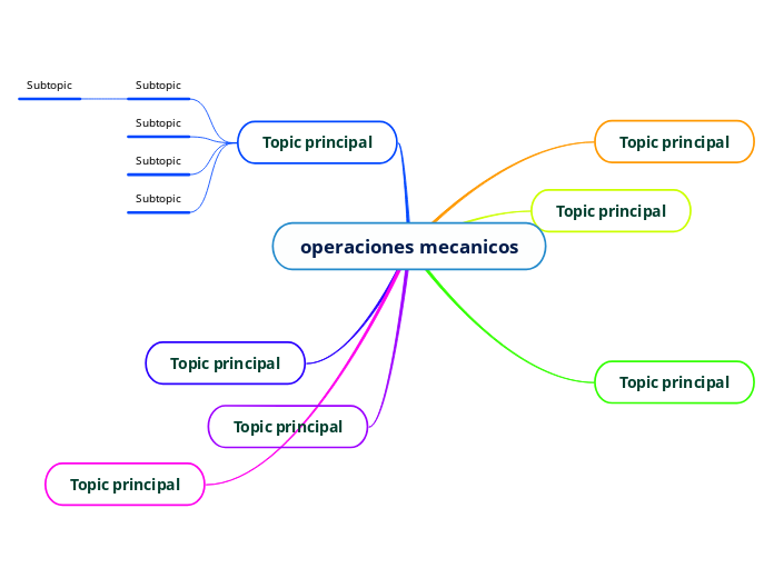 operaciones mecanicos