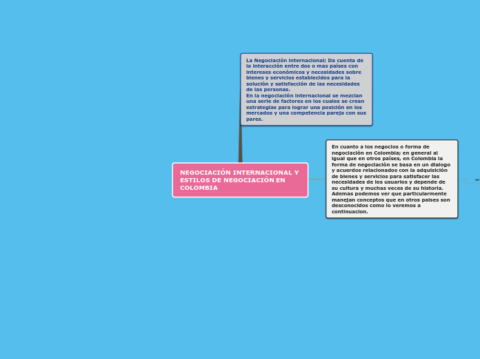 NEGOCIACIÓN INTERNACIONAL Y ESTILOS DE NEGOCIACIÓN EN COLOMBIA