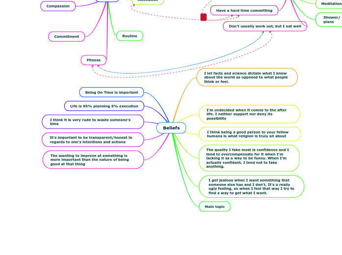 Mind Map