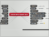 Sandra's BMHS research cloud