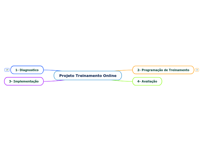 Projeto Treinamento Online