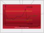 Gráficos de Control por Variables