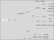 Summer Class - Mind Map