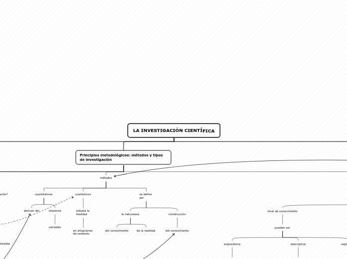 La investigación científica