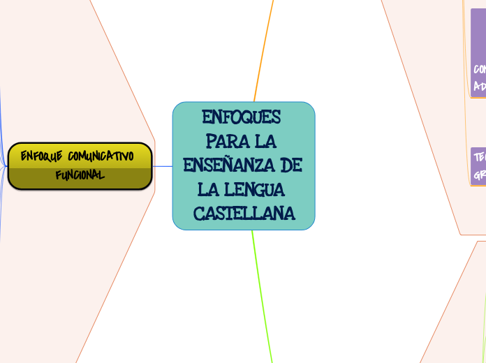 ENFOQUES PARA LA ENSEÑANZA DE LA LENGUA CASTELLANA