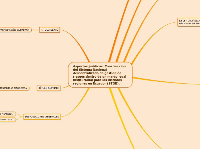 Aspectos jurídicos: Construcción del Sistema Nacional descentralizado de gestión de riesgos dentro de un marco legal institucional para las distintas regiones en Ecuador (STGR).