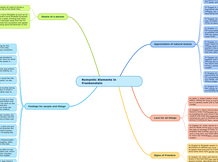 Romantic Elements in Frankenstein