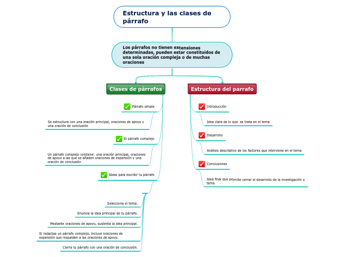 Estructura y las clases de párrafo