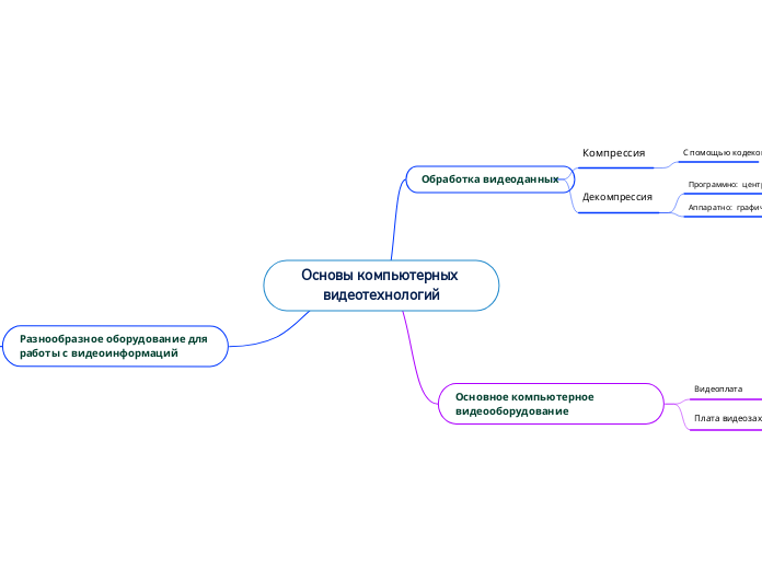 Основы компьютерных видеотехнологий