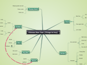 Testing mind map 1