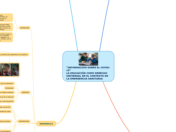 "INFORMACION SOBRE EL COVID-19"        ...- Mapa Mental