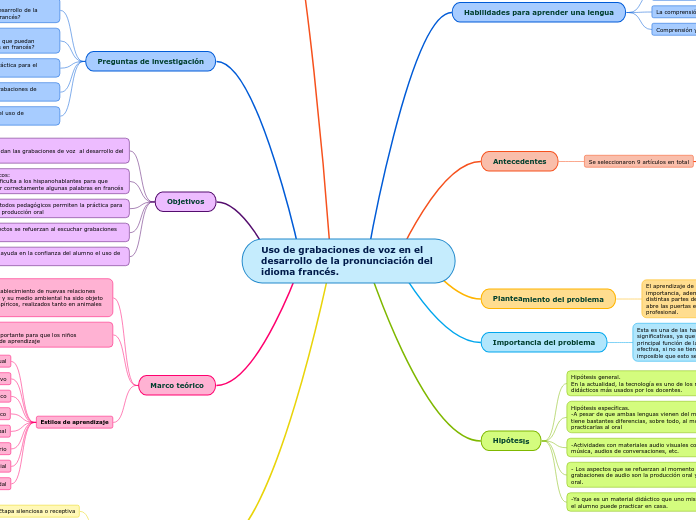 Uso de grabaciones de voz en el desarrollo de la pronunciación del idioma francés.