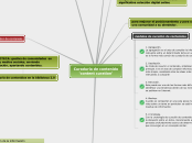 Curaduría de contenido
‘content curatio...- Mapa Mental