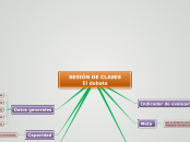 SESIÓN DE CLASES     El debate - Mapa Mental