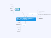 Hilary,Sarah,Godwin and Helena - Mind Map