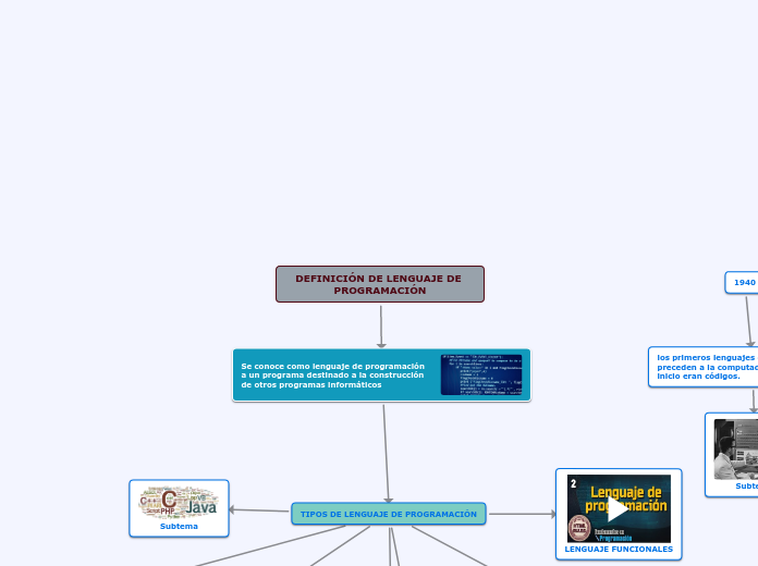 PROGRAMACION 5C4