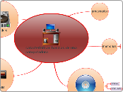 caracteristicas basicas de una computad...- Mapa Mental