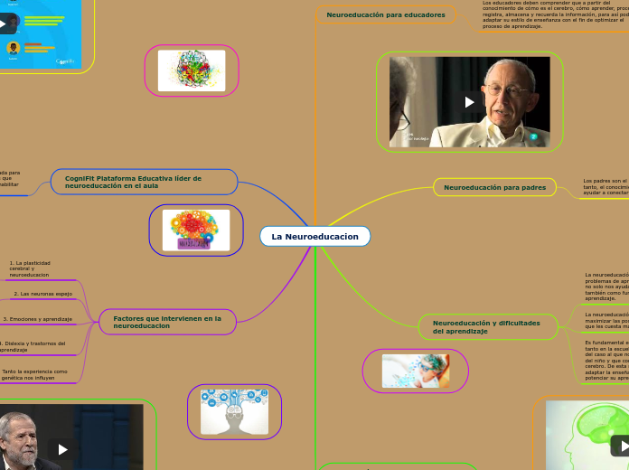 La Neuroeducacion