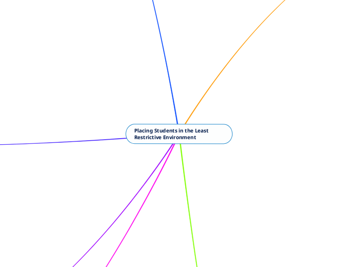 Placing Students in the Least Restrictive Environment