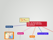 Plan de Autoprotección. Simulacro de autoprotección 2014/2015