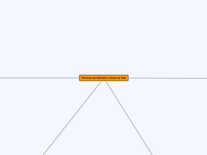 Procesos de Software y Ciclos de Vida