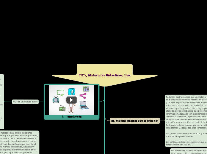 TIC’s, Materiales Didácticos, Uso.