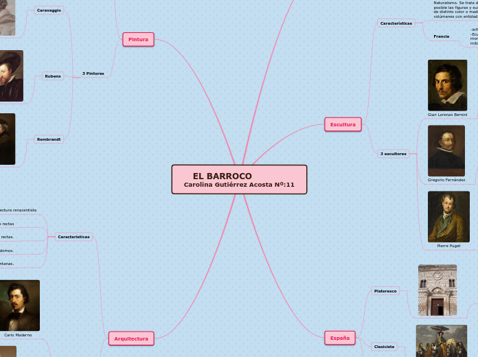 EL BARROCO            Carolina Gutiérre...- Mapa Mental