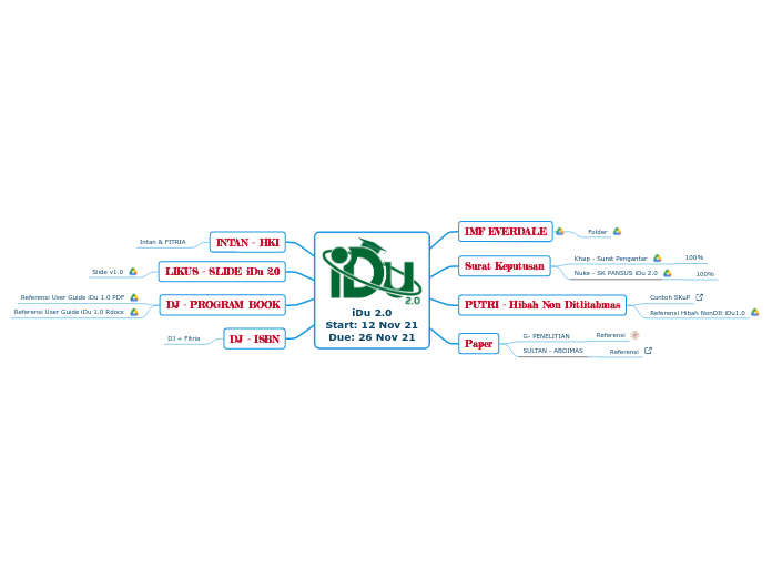 iDu 2.0
Start: 12 Nov 21
Due: 26 Nov 21