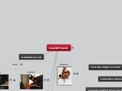 KLAHVPILLID - Mind Map