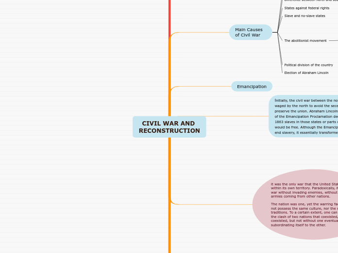 CIVIL WAR AND RECONSTRUCTION