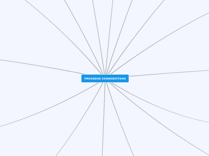 PROCESOS COGNOSITIVOS - Mapa Mental