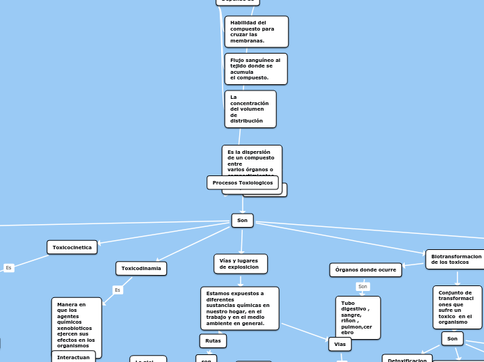 Procesos Toxiologicos