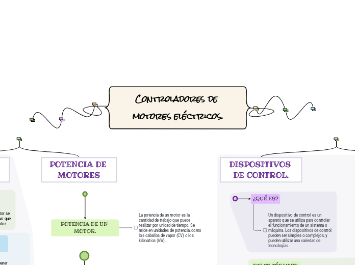 Controladores de motores eléctricos.