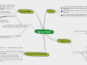 Epping Forest - Mind Map