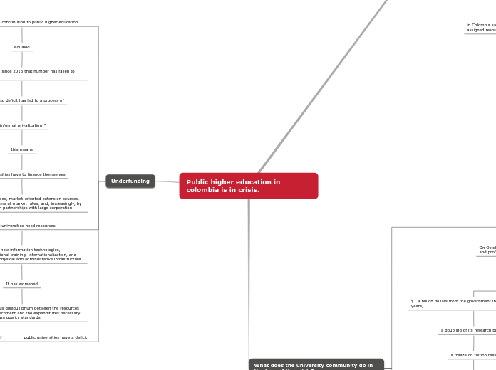 Public higher education in colombia is in crisis.