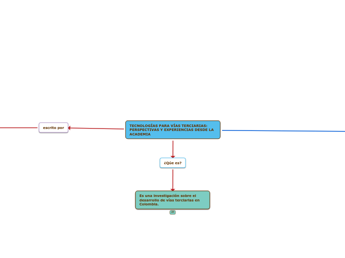 TECNOLOGÍAS PARA VÍAS TERCIARIAS:
PERSP...- Mapa Mental