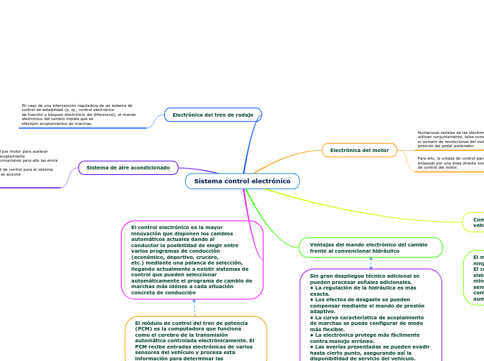 Sistema control electrónico