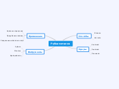 Рубка металла - Мыслительная карта