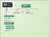 PROTOCOL 
NOTAS 
FINAL DE CURS - Mapa Mental