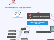 Sample Mind Map