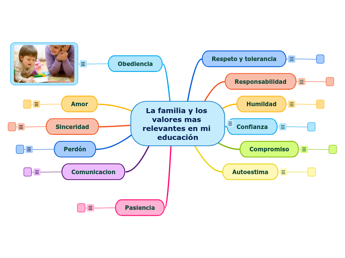 La familia y los valores mas relevantes en mi educación