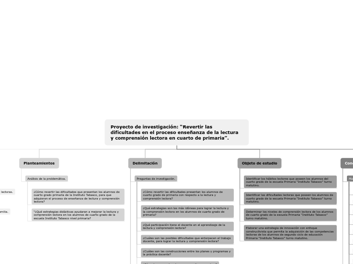 Proyecto de investigación: “Revertir las dificultades en el proceso enseñanza de la lectura y comprensión lectora en cuarto de primaria”.